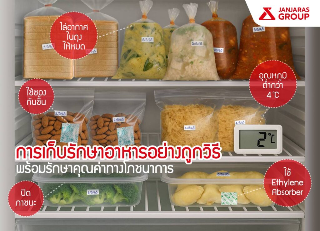 การเก็บรักษาอาหาร