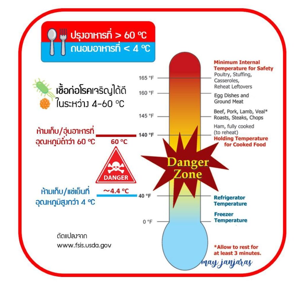 การเก็บรักษาอาหาร