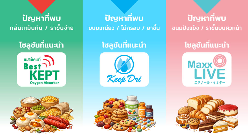สรุปวิธีเลือกใช้ BestKEPT KeepDri และ MaxxLive ให้เหมาะกับประเภทอาหาร